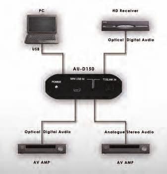 AU-D150 USB/Optical Digital Audio Converter (DAC) USB/Optical Digital Audio Converter (DAC) will convert a digital audio signal to