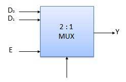 16 : 1 multiplexer 32 : 1 multiplexer Block Diagram Truth Table Demultiplexers A demultiplexer performs