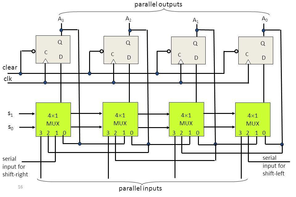 4-bit bidirectional shift register with parallel load.
