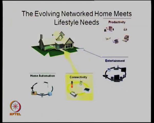 (Refer Slide Time: 23:33) For example the evolving network home meets lifestyle because you are so much busy with working outside.