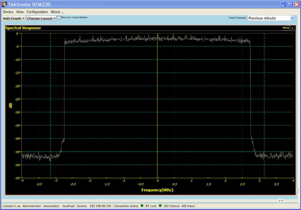 Datasheet s Spectrum Displays with Shoulder Measurements.