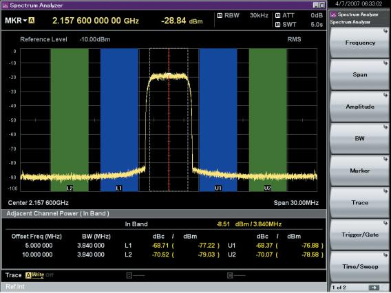 W-CDMA Waveform Patterns Standard Adjacent Channel Leakage Power Ratio (ACPR) The ACPR is an important function for testing device
