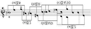 The cellular construction of the music is further illustrated in figure 2 below. FIGURE 2 This extract is the ending of the first movement.