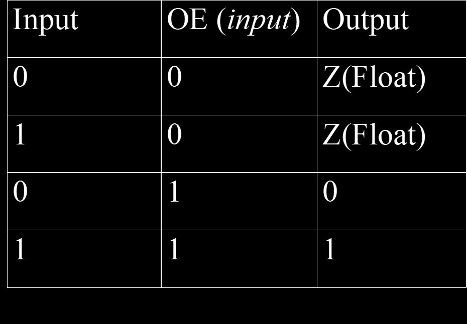 20 4) Tri state buffer: using when-else (Use capital letter big Z for float, Z is a reserved character) 1) library IEEE;--(ok vivado 2014.4) 2) use IEEE.STD_LOGIC_1164.