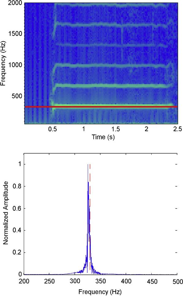 78 I-Hui Hsieh, K. Saberi / Hearing Research 240 (2008) 73 79 Fig. 4. Top: Sample spectrogram with a running temporal-integration window of 50 ms from a non-ap subject voicing the note Mi (329.6 Hz).