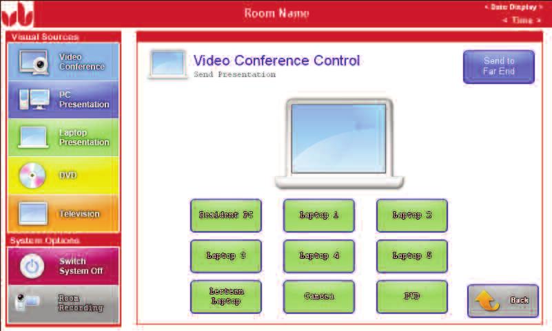 Transmitting AV sources to the 1. Press Send Presentation Source to display the image shown above right. 2. Select which source you want to transmit to the other site. 3.