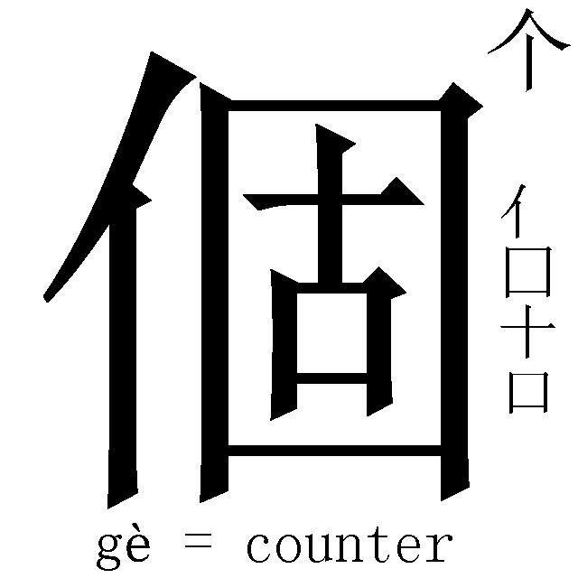 Unit Four - Stroke Orders Traditional 口 is mouth. There is another radical 囗 which means border.
