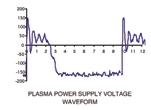 ESPION technology at a glance Voltage (V) Voltage (V) Time (µ sec) Time (µ sec) sub-microsecond resolution pulsed plasmas Pulsed plasmas can offer several benefits over continuous wave plasmas for a
