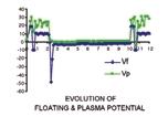 Knowledge of the way in which plasma parameters vary over the pulse cycle is therefore extremely useful and can help to define optimum operating parameters for a particular process.