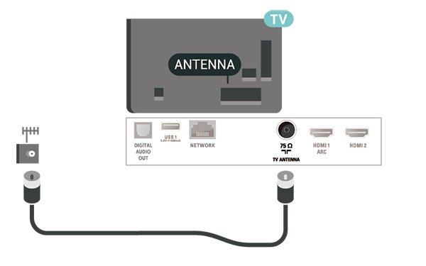 5 Connections 5.1 Connectivity guide Always connect a device to the TV with the highest quality connection available. Also, use good quality cables to ensure a good transfer of picture and sound.