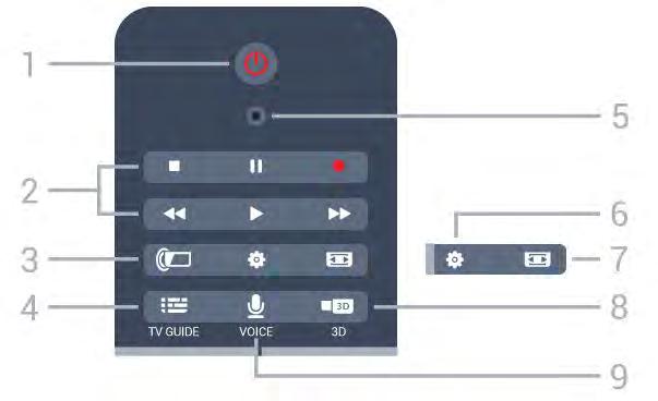 6 Remote Control 6.1 Key overview Middle Top 1 - HOME To open the Home menu. 1 - Standby / On To switch the TV on or back to Standby. 2 - Playback and Record Play, to playback.