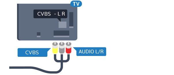 CVBS - Audio L R CVBS - Composite Video is a high quality connection. Next to the CVBS signal adds the Audio Left and Right signals for sound. Y shares the same jack with CVBS.
