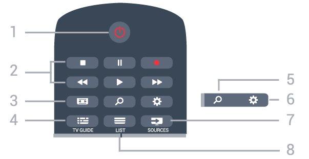 6 Remote control 6.1 Key overview Top 1 - Home To open the Home menu. 2 - SMART TV To open the Smart TV start page. 3 - Colour keys Direct selection of options. Blue key, opens Help.