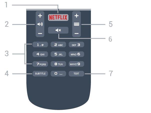 6.3 Batteries If the TV does not react on a key press on the remote control, the batteries might be empty. To replace the batteries, open the battery compartment on the back of the remote control.