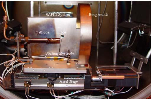 1. Simple Cathode (SC, SCP) The first condition tested was that of a simple cathode without an applied magnetic field or enclosed keeper.
