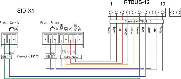 SID-X1 cable assembly, provided with the RTBUS-12, see Figure 4: Figure 4: RTBUS-12 to SID-X1 Control Cable