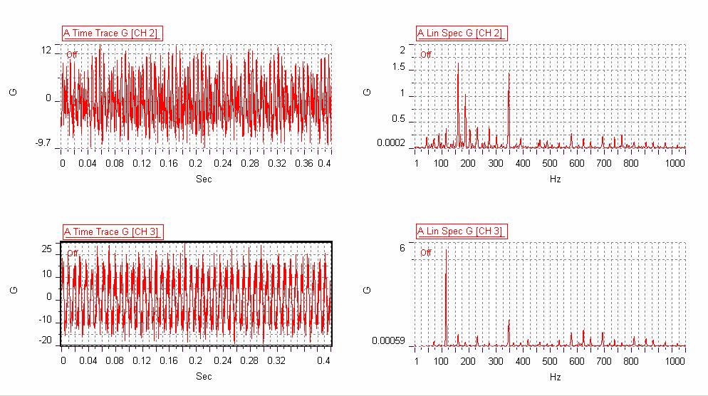 Spectrum Analysis of Vibration/Noise Signals: There are many ways to process and display spectrum information of Machinery Vibration, especially for a machine which is changing speeds during the