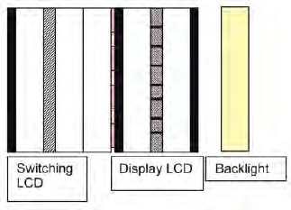 136 Features of Liquid Crystal Display Materials and Processes 2.