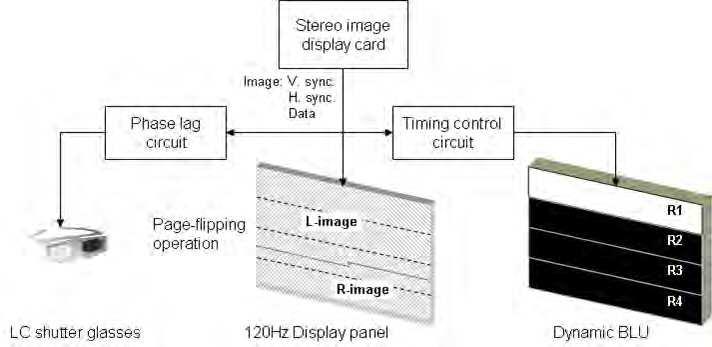 Intelligent and Green Energy LED Backlighting Techniques of Stereo Liquid Crystal Displays 137 Fig. 6.