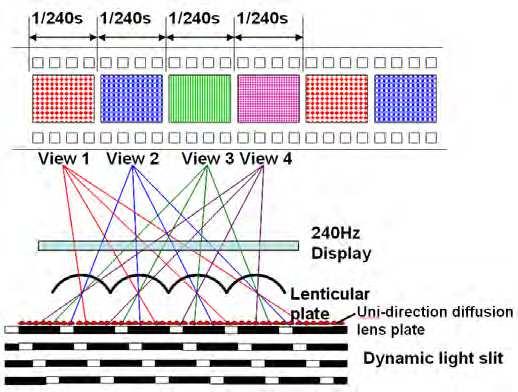 138 Features of Liquid Crystal Display Materials and Processes Fig. 7.
