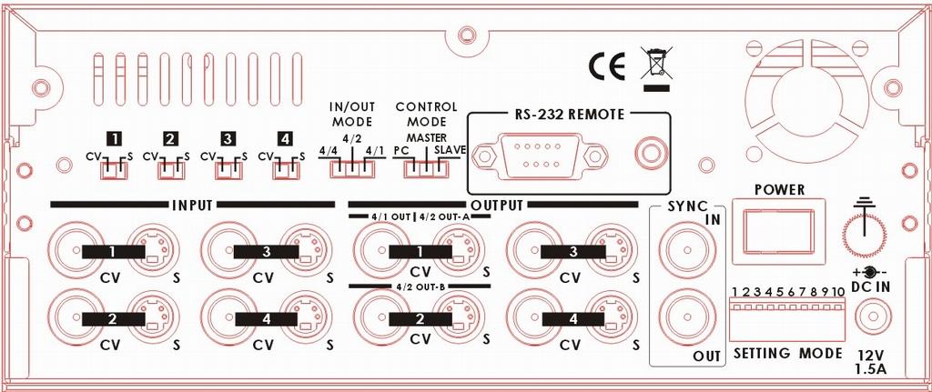 TBC-5000 Rear Panel The input select switches can be set to CV (Composite Video) or S (S-Video (Y/C)). Use this switch to set input/output mode: 4/4, 4/2 and 4/1 for matrix switcher application.
