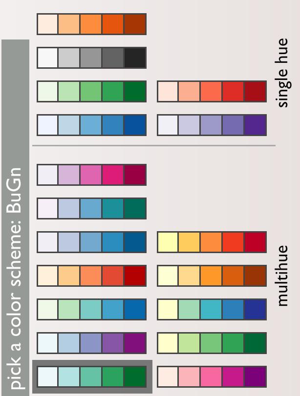 Quantitative Color Encoding Sequential color scale Constrain hue, vary