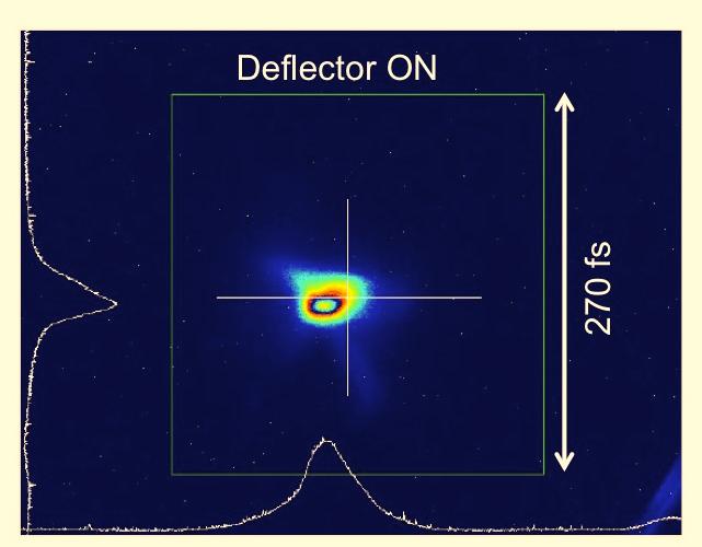 Proceedings of IPAC2011, San Sebastián, Spain one. The laser intensity increases by more than three orders of magnitude compared with that of the spontaneous radiation.