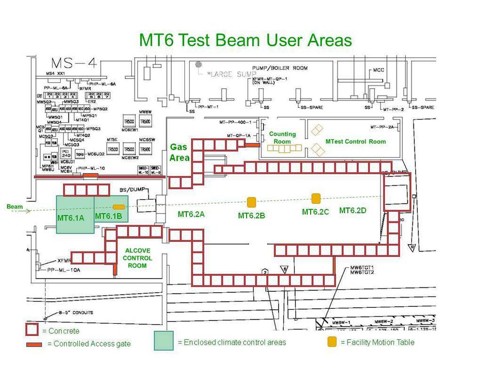 test the performance of their particle detectors in a variety of particle beams. A plan view of the facility is shown in Figure 2. The web site for the MTest facility can be found at http://www-ppd.