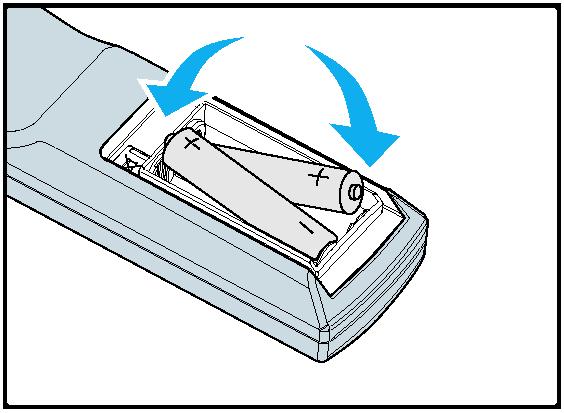 Installation and Setting up Inserting or Changing the Remote Control Batteries 1 2 3 1. Remove the battery compartment cover by sliding the cover in the direction of the arrow. 2. Place two AA batteries with the correct polarity.