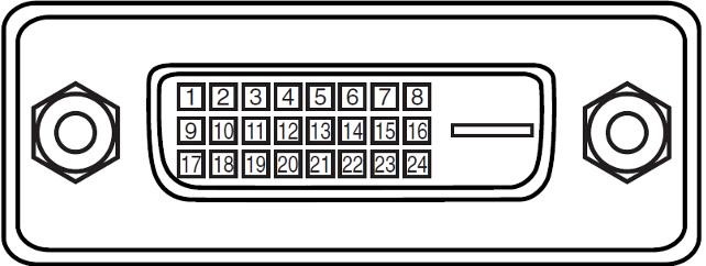 Configurations of Terminals DVI-D Terminal VGA Terminal ( D-sub 15 pin) 1 T.M.D.S. Data 2- Input 13 N.C 2 T.M.D.S. Data 2+ Input 14 P5V 3 Ground 15 Ground 4 N.C 16 HPD 5 N.C 17 T.M.D.S. Data 0- Input 6 SCL 18 T.