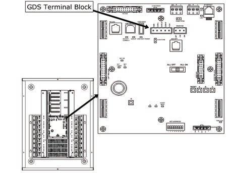 Step 8: Connecting and Configuring Greengate Digital Switches 3. Locate the GDS five-position terminal block located near the top middle of the main motherboard. SK-M GDS Termination 4.