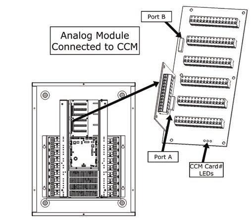 Connecting and Configuring Analog Inputs Connecting and Configuring Analog Inputs Objective: To verify analog wiring and program analog inputs to control relays within the enclosure.