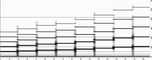 PITCH TRACKING FOR SOLO BOWED-STRING AND WIND RECORDING 1249 (a) Original synthesis signal. (b) Reverberant synthesis signal (delay time = 150 ms). Fig. 7. Spectrograms. Table 3.