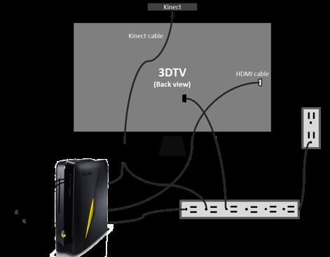 Setting up your 3D TV 1 2 3 Items to check 1. Plug into 3D TV Power cable HDMI cable (to Computer) 2.