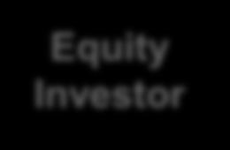 risks + interruption of operation Liability Equity 20 30% Equity