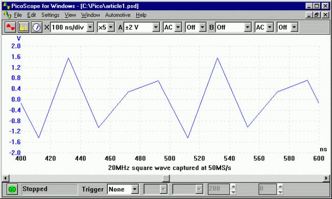 Figure 1a: 20MHz square wave captured with a sampling rate of 50MS/s.
