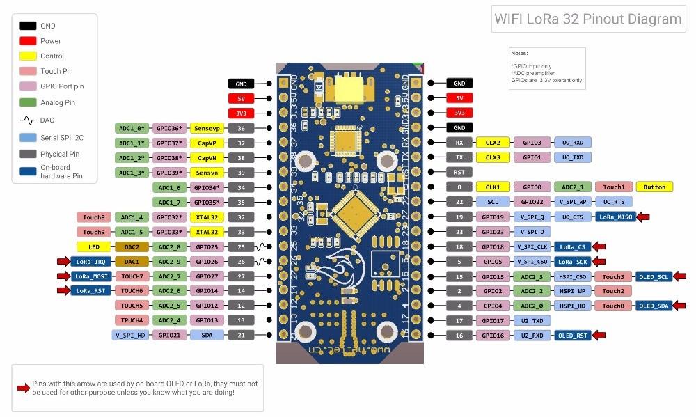 Heltec ESP32 pinout Frequency 240MHz FLASH 8 MB LoRa chip support frequency band