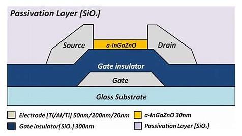 Drain Gate Poly-Si Gate Insulator Glass Substrate TFT a-si IGZO