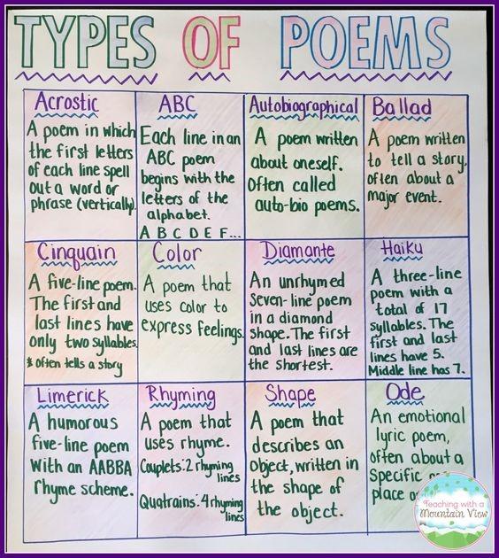 .. Which of these poetry styles have you learnt / heard before? Choose one style and write your own poem. 3.