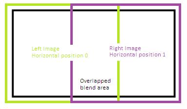 Set the system in a 2 x 1 matrix side by side horizontally:- Set units wide to 2 Figure 4 Figure 4 shows the representation of two overlapping images on a