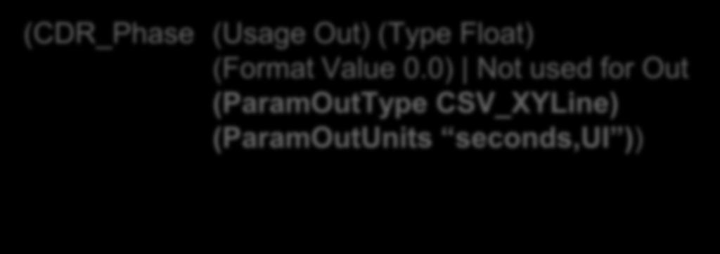 AMI_parameters_out Data Display (CDR_Phase (Usage Out) (Type Float) (Format Value 0.