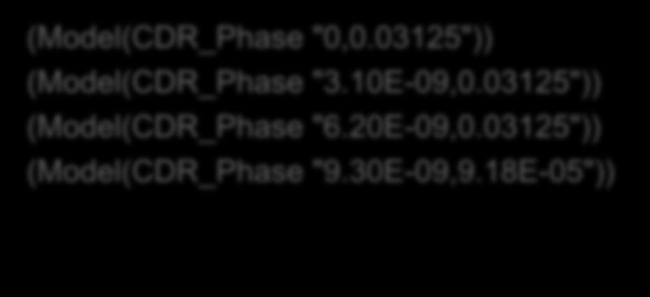 (Model(CDR_Phase "0,0.03125")) (Model(CDR_Phase "3.10E-09,0.03125")) (Model(CDR_Phase "6.