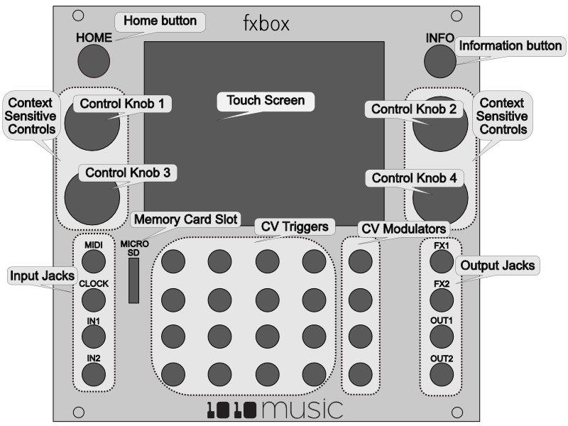 Overview Fxbox provides 16 performance effects with XY control and a built in Fxbox is available as a dedicated module. Also, you can reprogram your bitbox to become an fxbox.
