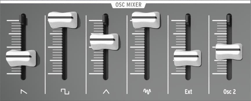 5.6. The Osc Mixer The oscillators deliver four basic waveforms: sawtooth, pulse, triangle, and sine (VCO 2 only).