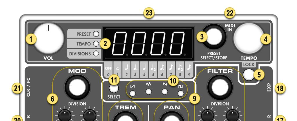 1-VOL, controls master volume of the effect (page 9) 2-Digit Display and Display State LEDs (page 5) 3-PRESET SELECT/STORE, used to store and recall presets (page 10) 4-TEMPO, used to manually set