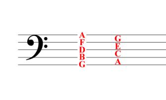 Slide 33 Now the bass clef Now the bass clef Slide 34 And its ledger lines Now the bass clef And its ledger lines Slide 35 Why Tenor Clef?