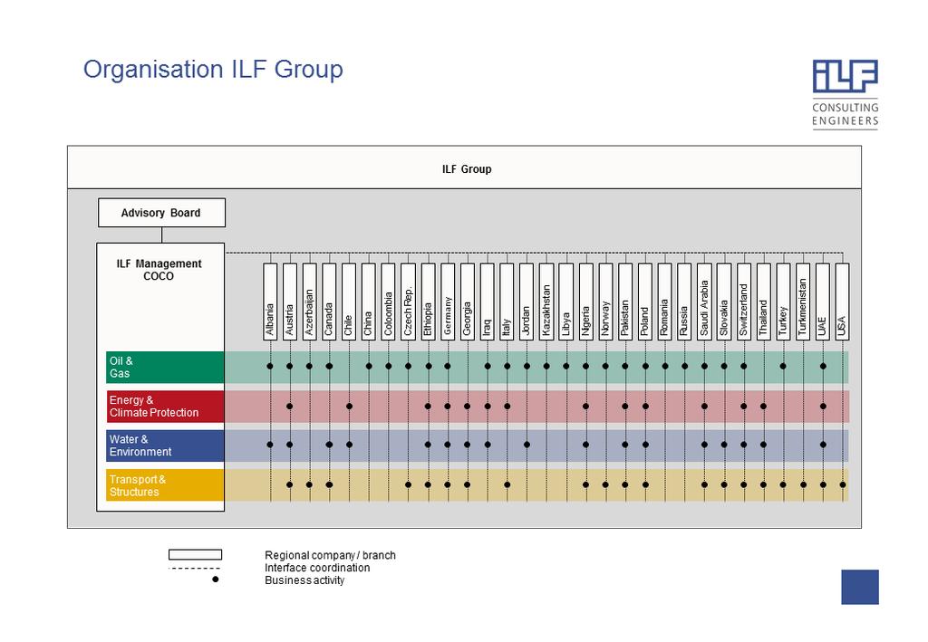 1 THE ILF GROUP A SHORT DESCRIPTION The ILF Group consists of a number of internationally active engineering and consulting companies which were created from regional branches of ILF.