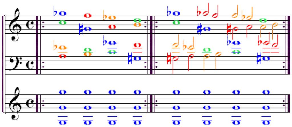 Both non-chordal tones will be resolved, before progressing to the next chord, because the chromatic non-chordal tone of the MOTRIX, can hardly be considered permanent.