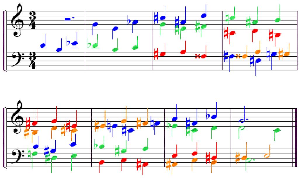 Let s start by examining the very end, the DOMINANT/TONIC cadence.