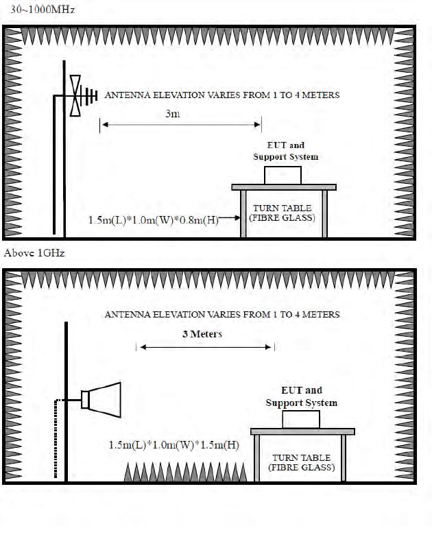 8.2. Block Diagram of Test setup EST